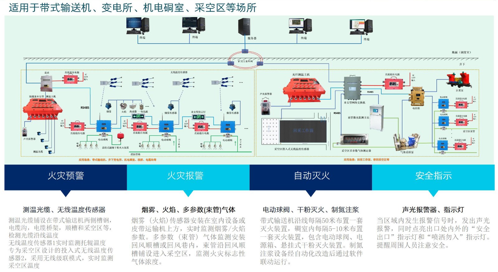 煤礦火災防治系統(tǒng).jpg